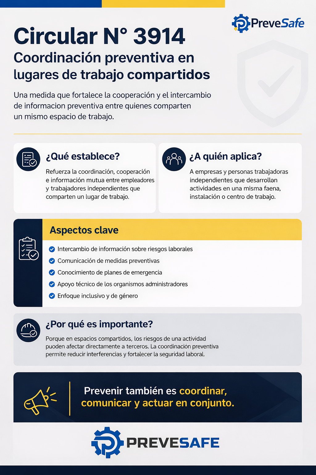 Infografía de PreveSafe sobre la Circular N° 3914 y la coordinación preventiva en lugares de trabajo compartidos.