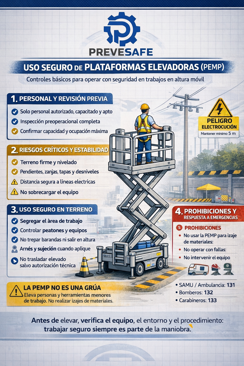 Infografía de PreveSafe sobre seguridad en plataformas elevadoras y uso seguro de PEMP.