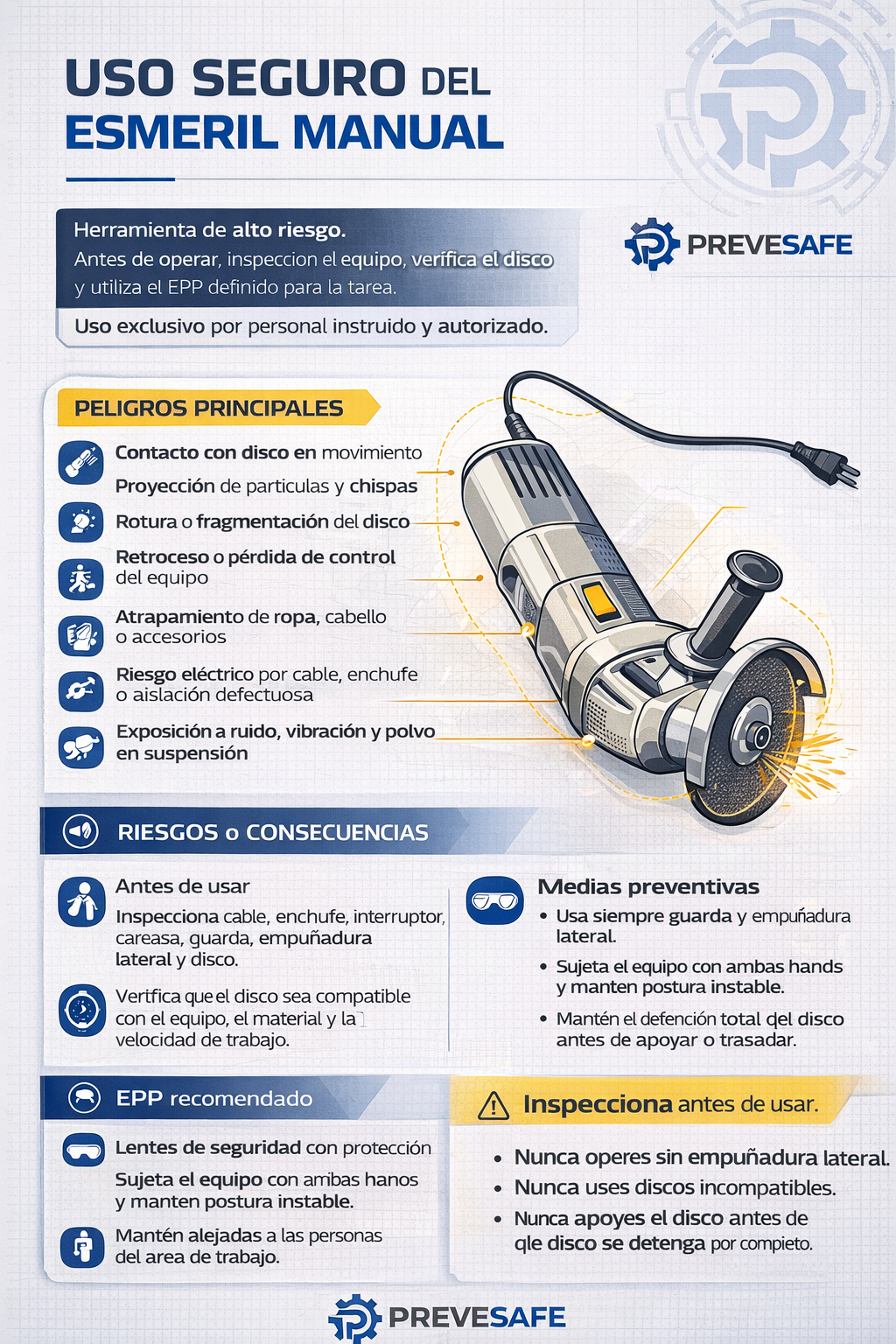 Infografía de PreveSafe sobre uso seguro del esmeril manual, con peligros principales, medidas preventivas, revisión previa del equipo y EPP recomendado.